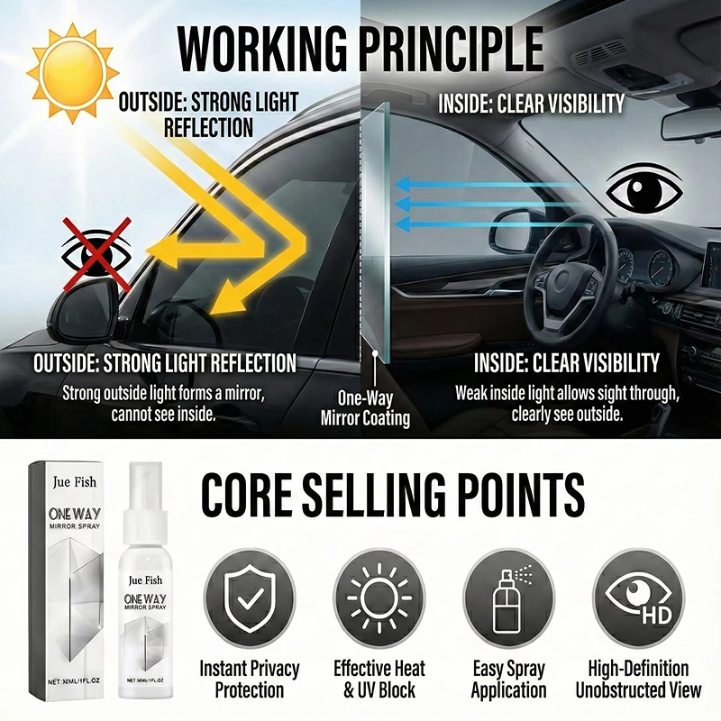 2026 New One-way Anti-peeping  - огляд і ціна Glass Protector Auto